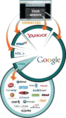 blogindexing1